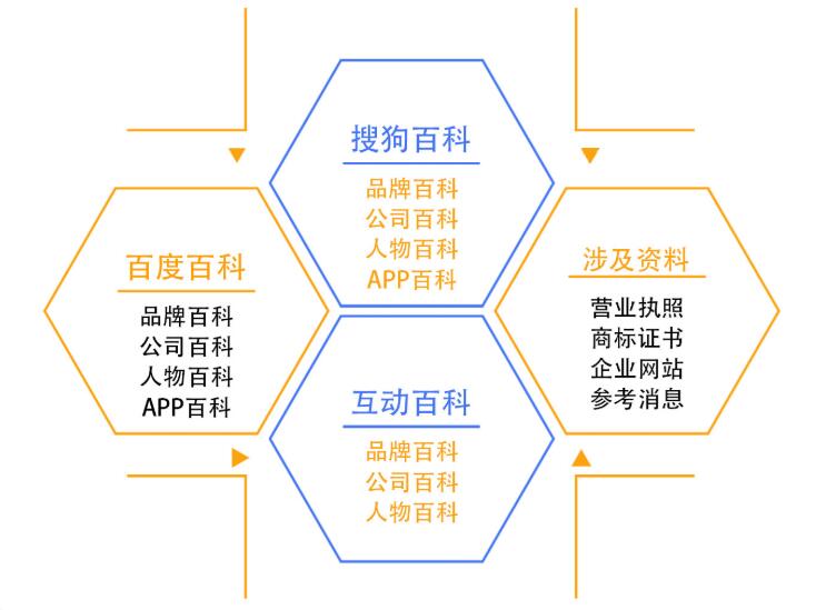 百科词条创建|百科代编辑怎么收费？