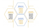 百科词条创建|百科代编辑怎么收费？